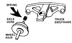 Micro Trains 001 12 002 Truck Restraining Springs Pkg(12)